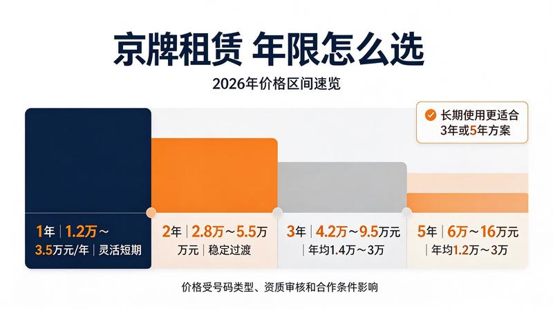 政策发布会议