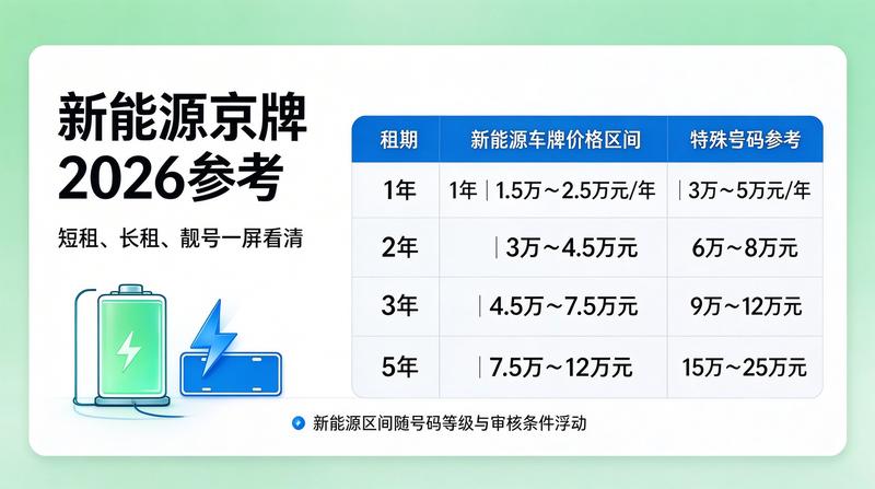 新能源车市分析图